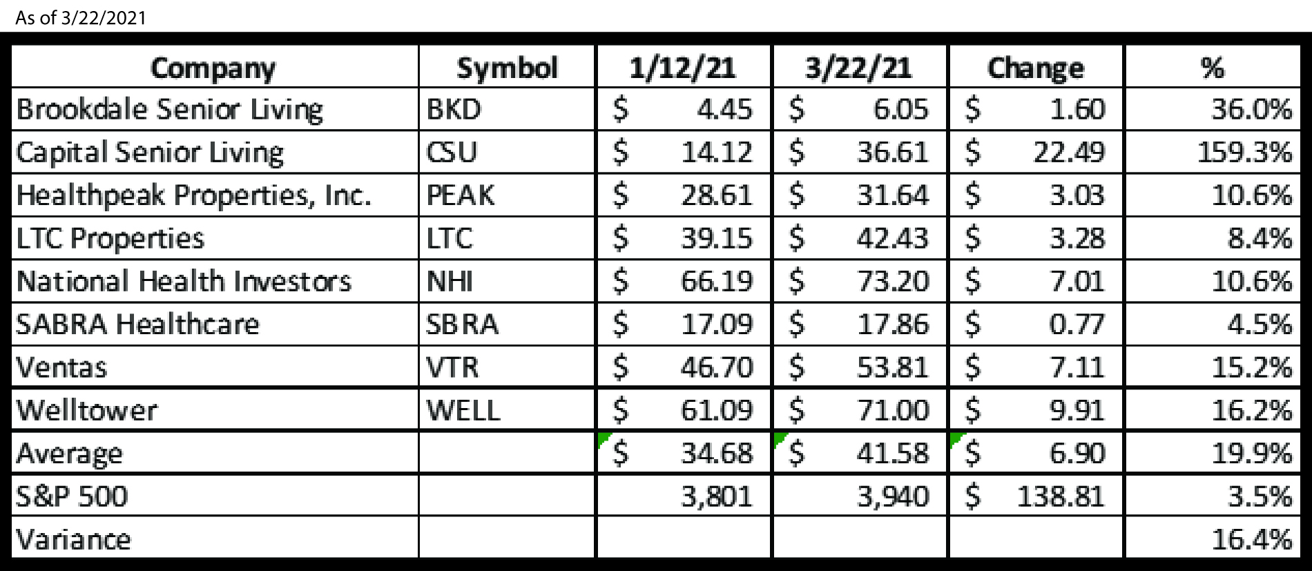 03.22.21 Stock Evaluation Table