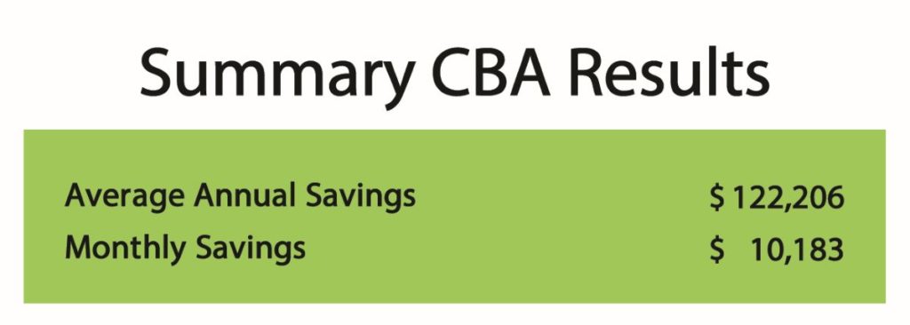 CBA - Online Ordering - Summary Results