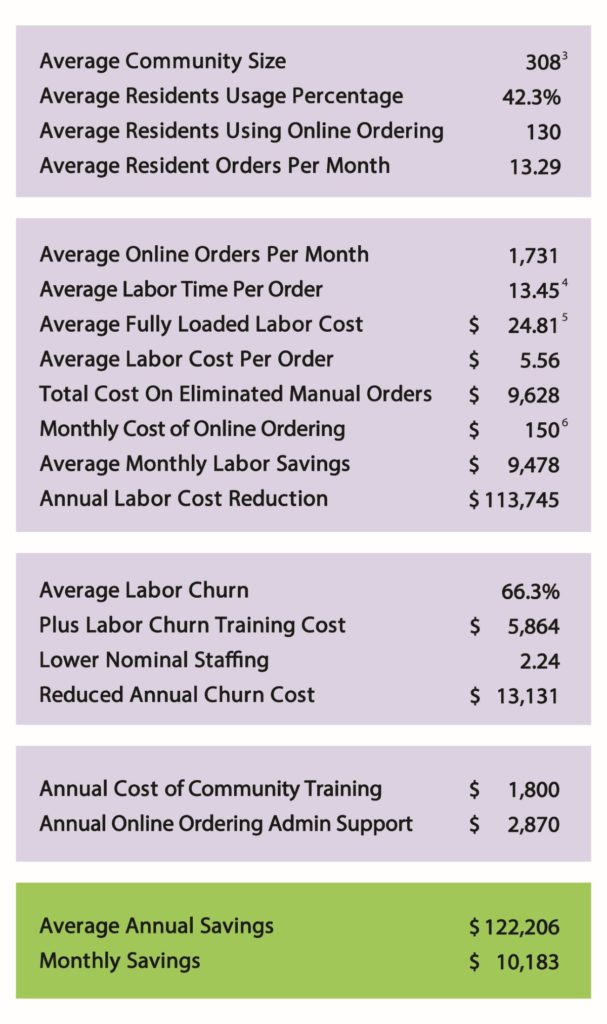 CBA - Online Ordering - Table