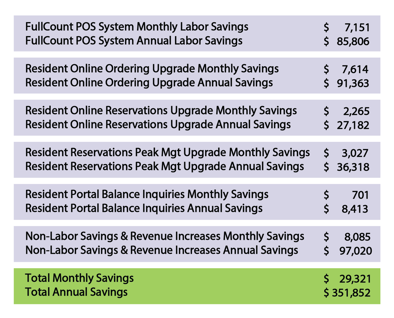 Full System CBA_Summary Impact