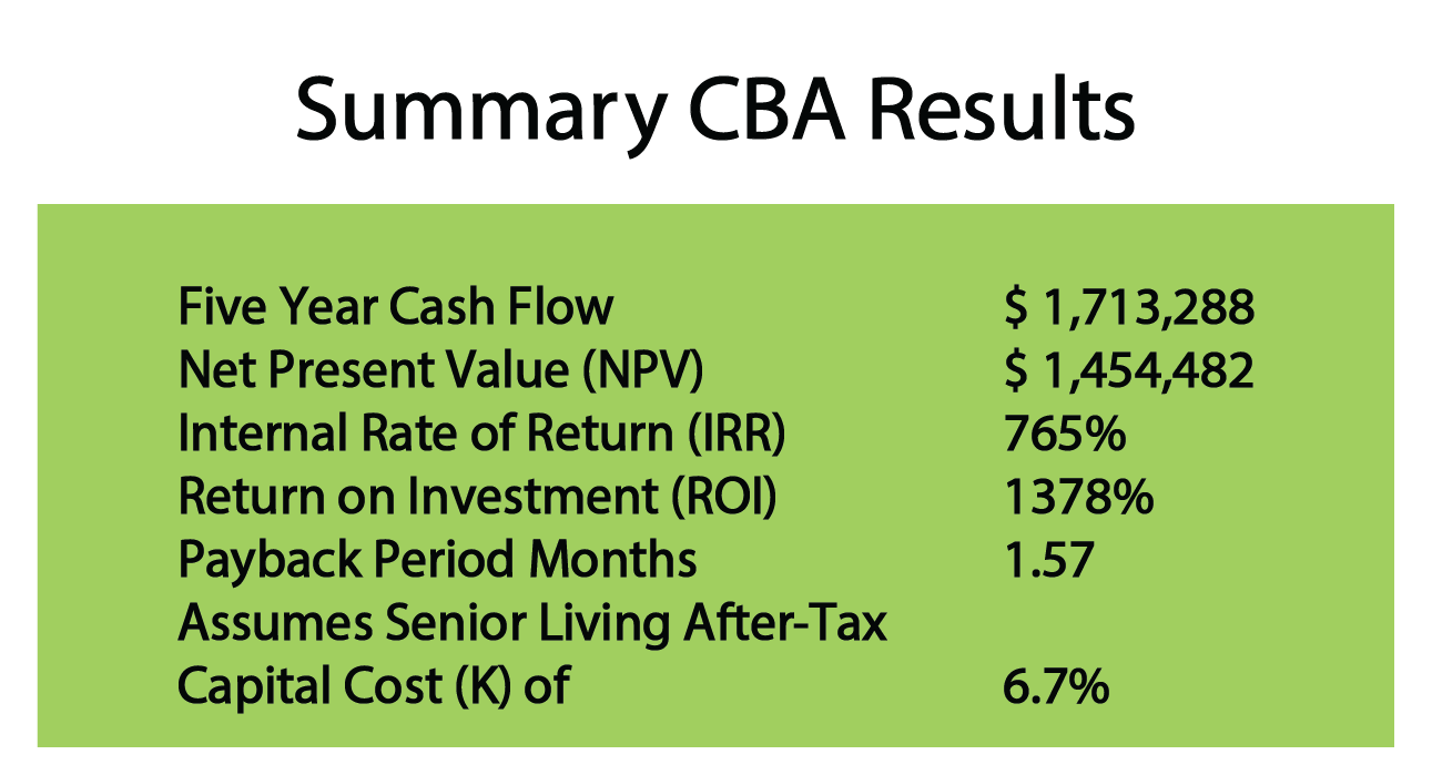 Full System CBA_Summary Results