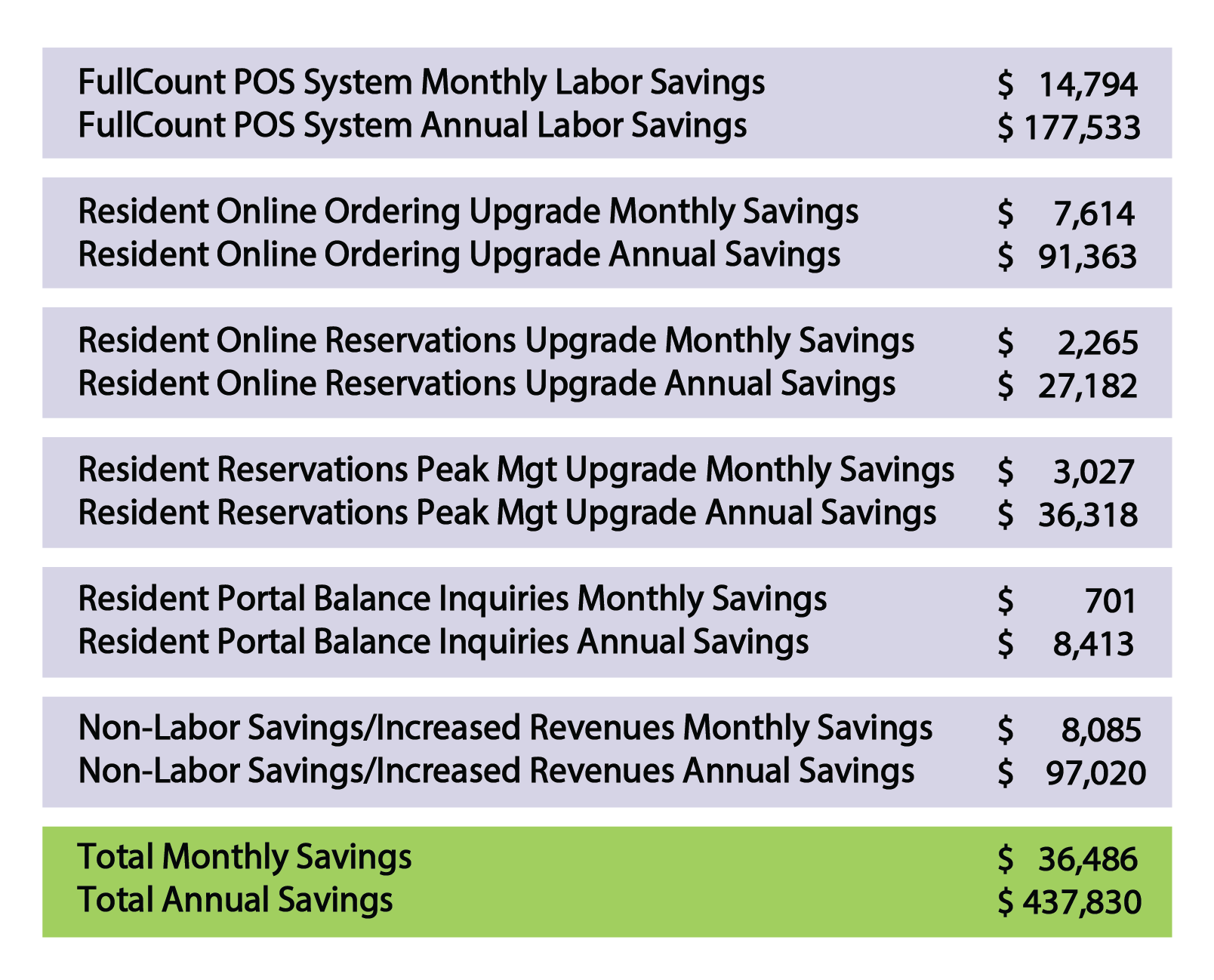 FullCount vs Manual System_Summary Impact FullCount vs Manual System_Summary Impact