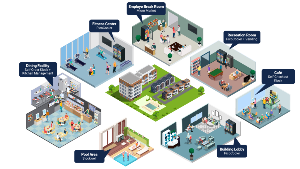 365 Retail Markets FullCount FullCount