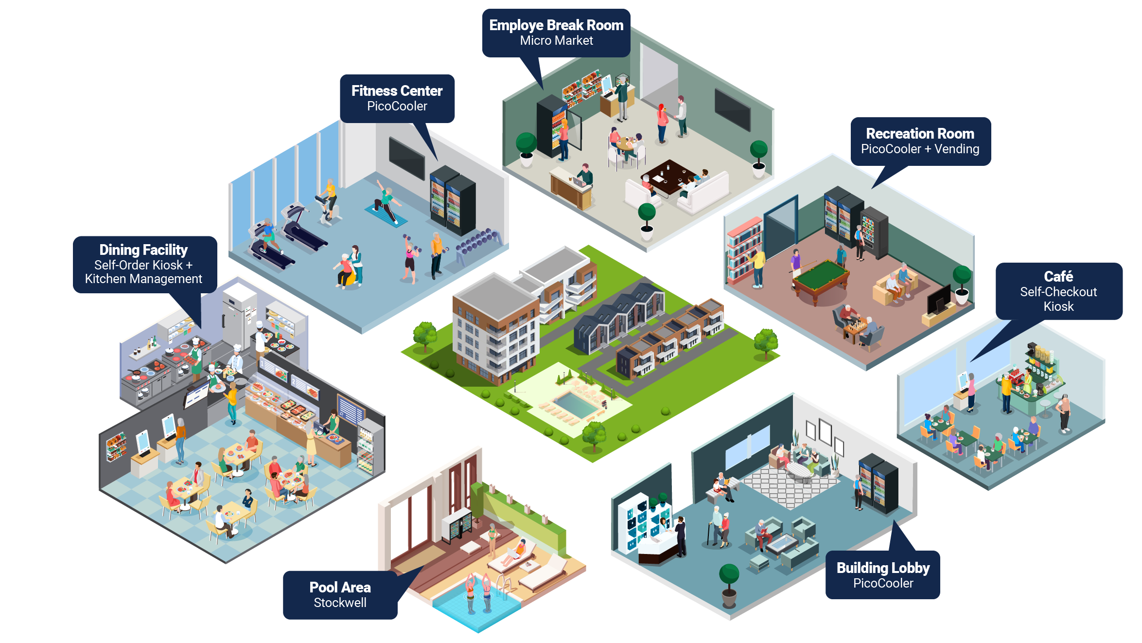 ConnectedCampus_Retirement-Community-Fullcount_v2.0-01